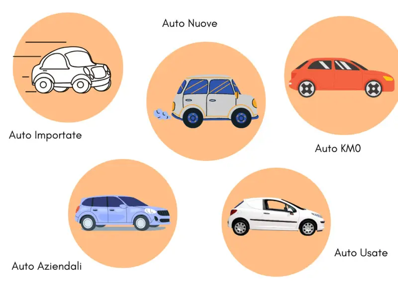 News Quali tipi di auto puoi acquistare? Guida alla scelta. News Quali tipi di auto puoi acquistare? Guida alla scelta. - Immagine mobile