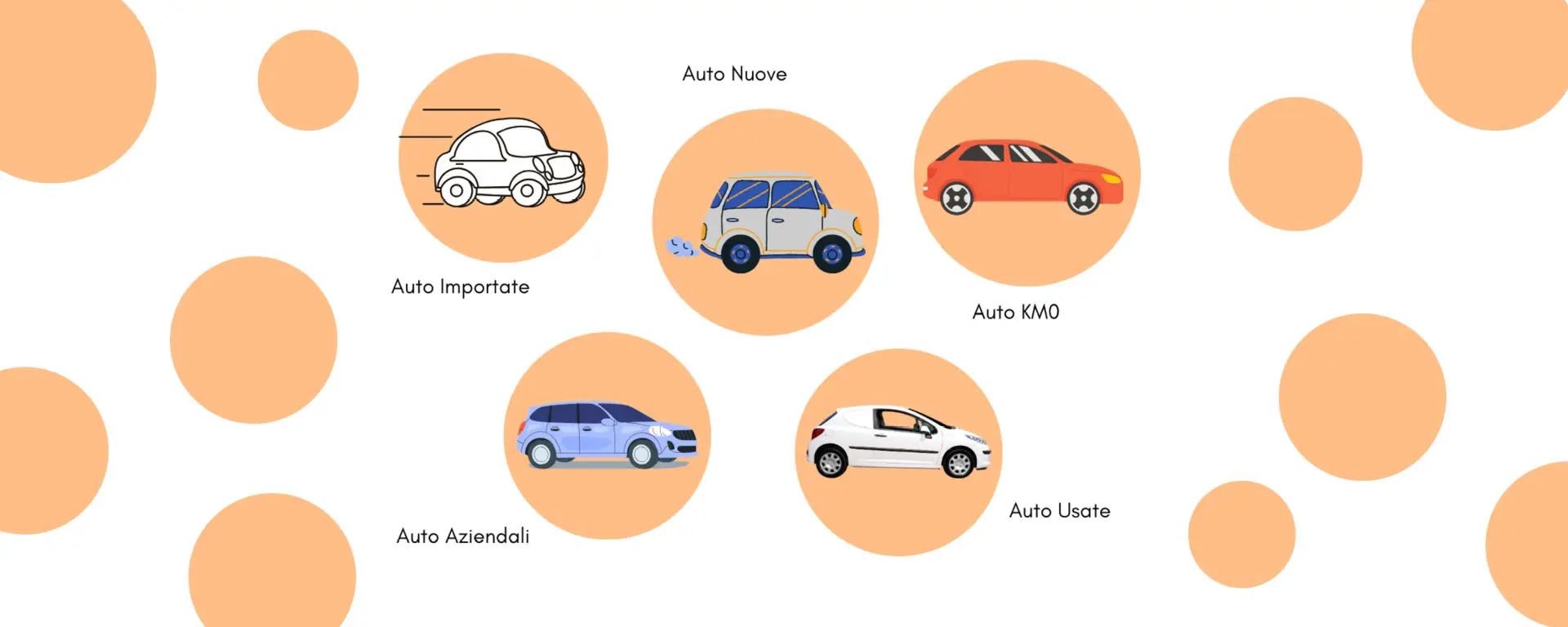 News Quali tipi di auto puoi acquistare? Guida alla scelta. News Quali tipi di auto puoi acquistare? Guida alla scelta. - Immagine desktop